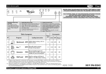 WHIRLPOOL ADG 7430 QUICK REFERENCE MANUAL Pdf Download | ManualsLib WHIRLPOOL ADG 7430 QUICK REFERENCE MANUAL Pdf Download