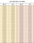 동국제약 - 동국제약 백화점 건강식품/화장품 판매 위탁점주 구인(현대백화점 울산동구) - 샵마넷