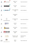 공지사항 - 샵마넷 ShopMa.net