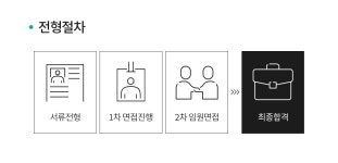 [(주)아이엠랑데자뷰] [아이엠랑데자뷰] 성수카멜리아점 카페&코스메틱 인력 채용 - 사람인