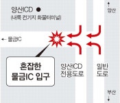 양산물금IC 앞 삼거리 교통개선 추진 : 국제신문 양산물금IC 앞 삼거리 교통개선 추진