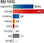 4.7 부산시장 보궐선거
