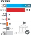 4.7 부산시장 보궐선거
