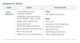 [데비마이어코리아(주)] 웹디자인 채용 공고(D-8) - 사람인