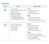 [데비마이어코리아(주)] 사세 확장에 따른 마케팅 ·광고기획 경력사원 채용 - 사람인