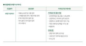 [데비마이어코리아(주)] 수행기사/비서 경력사원 채용(차고지 강서구) - 사람인