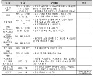 [대학혁신지원사업] 2025학년도 제14기 중앙도서관 독서토론동아리 프로그램 모집 안내 (25.9. 8~25. 9.12) | K-뷰티학과