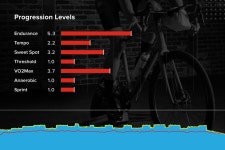 Strava 웨이트 트레이닝 활동 Gym Session - Nick Z.s workout