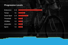 Strava에서 Jungdam W.님이 2022년 10월 20일에 수행한 트레이너 활동 Table Rock - Jungdam W.s 18.2km bike ride
