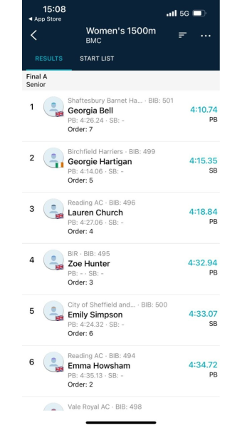 11.2 mi Ride Activity on January 7, 2024 by Georgia B on Strava Zwift - Sevens in Watopia - Georgia B's 11.2 mi bike ride
