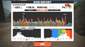 Strava에서 이승현 [.님이 2023년 5월 9일에 수행한 38.5km 라이딩 활동 230509 화 Zwift - Race: 3R Racing (A) on Volcano Circuit... 