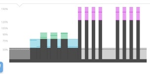 21.9 km Ride Activity on March 27, 2024 by Gallego 7 on Strava BKOOL - Descenso Col de la Bonette - Gallego 7s 21.9 km bike ride