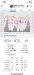 N on Strava Who said 2 weeks riding around at L2 and a cartload of red wine wasnt good for your form?  - Daniel Ns 38.1 km bike ride