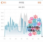 35.4 km Ride Activity on June 17, 2018 by Seonhae O on Strava 정선 : 낙차 - 잠정휴라 ㅠ - Seonhae Os 35.4 km bike ride