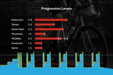 38.7 km Ride Activity on April 12, 2023 by Kaneko T on Strava (L2)Zwift - Tempus Fugit in Watopia - Kaneko Ts 38.7 km bike ride