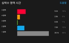 Strava에서 사막여우가 야.님이 2018년 6월 6일에 수행한 19.1km 라이딩 활동 MAX - 자갤 삼막사벙! with 통닭좌, 미사키좌... 