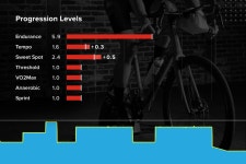 Strava에서 Jungdam W.님이 2022년 10월 20일에 수행한 트레이너 활동 Table Rock - Jungdam W.s 18.2km bike ride