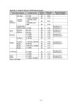 Policymakers Guide to Feed-in Tariff Policy Design - Page: 139 of 144 . Magnified. UNT Digital Library Policymakers Guide to... 