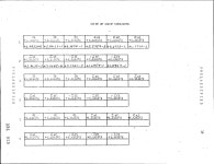 Three Group Neutron Diffusion Calculation (Program--F$sub 3$-IBM 704) - Page: 19 of 35 . Magnified. UNT Digital Library Three... 