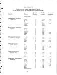 AMCHITKA RADIOBIOLOGICAL PROGRAM. Progress Report, July 1970--April 1971. - Page 21 of 44 - UNT Digital Library AMCHITKA... 