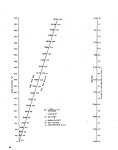 8 metre (29-foot) and 10. 7-metre (35-foot) centrifuge facilities - Page 89 of 188 - UNT Digital Library Sandia National... 