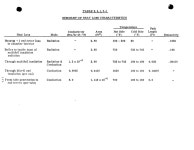 Kilowatt Isotope Power System, Phase II Plan. Volume IV. Teledyne FSCD vs GDS - Page 137 of 264 - UNT Digital Library Kilowatt... 