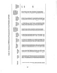 Coal liquefaction process streams characterization and evaluation - Page 51 of 114 - UNT Digital Library Coal liquefaction... 