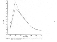 Quarterly Report, July 1-September 30, 1983 - Page 17 of 93 - UNT Digital Library Separation and Characterization of Coal Derived... 