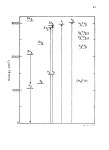 Vibrational relaxation of matrix-isolated CH/sub 3/F and HCl - Page 69 of 189 - UNT Digital Library Vibrational relaxation of... 