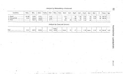 Report of Work Done in the Division of Chemistry and Physics -  Page 32 - UNT Digital Library Report of Work Done in the Division... 