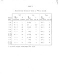 [16. 2 to 17. 8 MeV] - Page 37 of 54 - UNT Digital Library Neutron particle-hole electric dipole states in /sup 206/ /sup 207... 