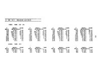 Tables of light-fragment inclusive cross sections in relativistic heavy ion collisions. Part I. C + C, C + Pb, Ne + NaF, Ne + Cu... 