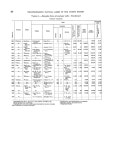 Helium-Bearing Natural Gases of the United States: Analyses and Analytical Methods, Supplement to Bulletin 486 - Page 98 - UNT... 