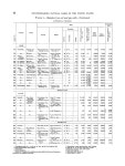 Helium-Bearing Natural Gases of the United States: Analyses and Analytical Methods, Supplement to Bulletin 486 - Page 42 - UNT... 