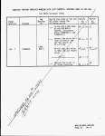 Project W-049H instrument & control acceptance test report - Page 57 of 93 - UNT Digital Library Project W-049H instrument... 