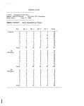 F/H Area ETF effluent (H-016 outfall) ceriodaphnia survival... effluent (H-016 outfall) ceriodaphnia survival/reproduction test... 