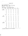 F/H Area ETF effluent (H-016 outfall) ceriodaphnia survival... effluent (H-016 outfall) ceriodaphnia survival/reproduction test... 