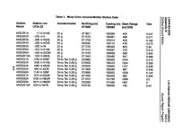 Integrated Verification Experiment data collected as part of the Los Alamos National Laboratory`s Source Region Program. Appendix...