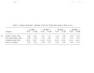 Short-term aging study at 90/sup 0/C in air: Halthane 73-18 and 73-18A - Page: 6 of 15 . Magnified. UNT Digital Library Short... 