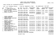 North Texas State University Budget: 1981-1982 -  Page s036 - UNT Digital Library North Texas State University Budget: 1981-1982