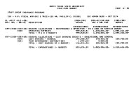North Texas State University Budget: 1982-1983 -  Page b052 - UNT Digital Library North Texas State University Budget: 1982-1983