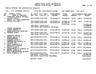 North Texas State University Budget: 1982-1983 -  Page s031 - UNT Digital Library North Texas State University Budget: 1982-1983