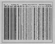 Aerial Gamma Ray and Magnetic Survey: Rapid City Quadrangle of South Dakota, Final Report, Volume 1, Idaho Survey - Rapid City... 