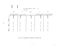 July 1, 1970 Through June 20, 1971 - Page 22 - UNT Digital... Annual Summary Report for the Period July 1, 1970 Through June 20, 1971