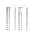 9, Pages 3382 to 3943, April 24 - May 5, 1989 -  Page VI - UNT... Record, Volume 4, No. 9, Pages 3382 to 3943, April 24 - May 5, 1989