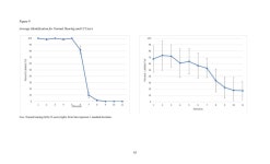Behavioral and Neural Correlates of Speech Perception Outcomes in Adults with Cochlear Implants - Page 43 - UNT Digital Library... 