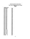 FCC Record, Volume 9, No. 23, Pages 6370 to 6691, October 31 - Nobember 10, 1994 -  Page III - UNT Digital Library FCC Record... 