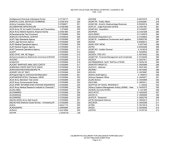 Candidate Recommendation - HSA 0129 - Attachment to March 21 Infrastructure Executive Council Meeting - Page 11 of 99 - UNT... 