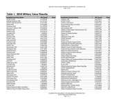Candidate Recommendation - HSA 0129 - Attachment to March 21 Infrastructure Executive Council Meeting - Page 8 of 99 - UNT... 