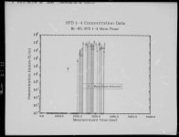 [Appendix C-SFD 1-4 Concentration Data, Main Floor] - Item 11 of 82 - UNT Digital Library [Appendix C-SFD 1-4 Concentration Data... 